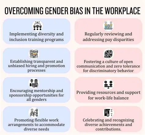 Gender Bias in the Organizational Structure