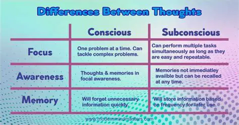 Geography and the Power of Conscious Thought