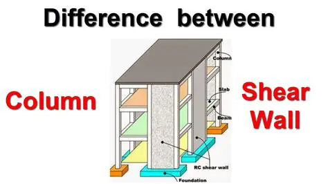 Geometric Characteristics of Corewall