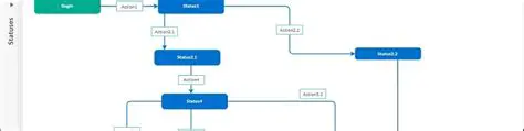 Graphical Workflow Designer