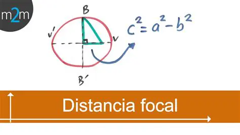 Hallar la Distancia desde el Centro a un Foco