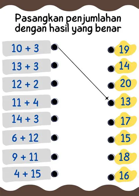 Hasil dari Penjumlahan Sederhana