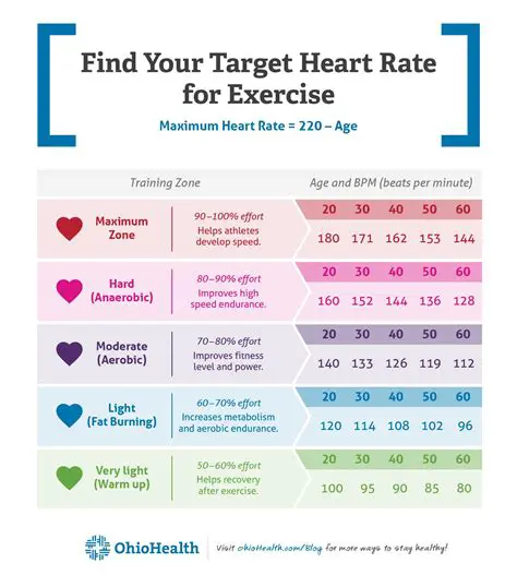 Heart Rate 2 Minutes After Exercise