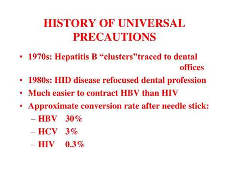 History of Universal Precautions