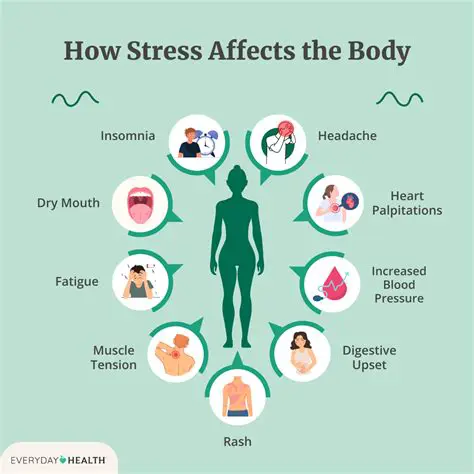 How Stress Affects Examination Performance