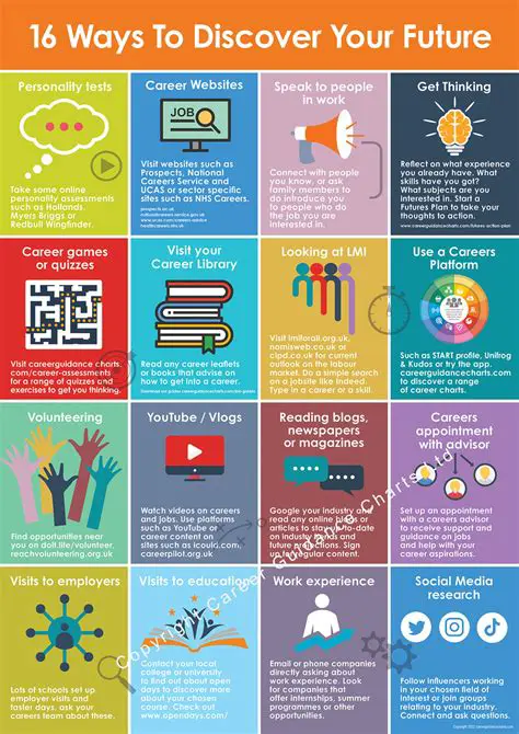 How to Identify a Career That You Are Interested In