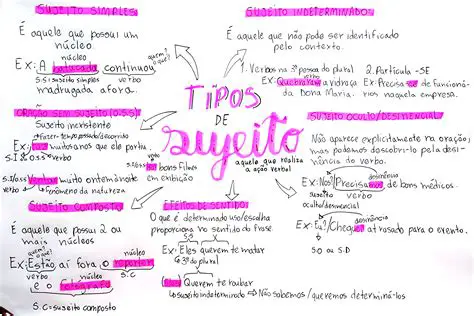 Identificar o sujeito e o objeto