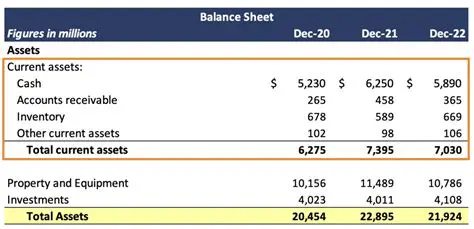 Identify the current revenue
