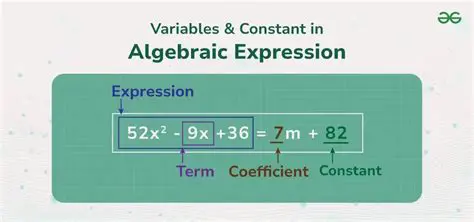 Identifying Variables in Algebraic Expressions