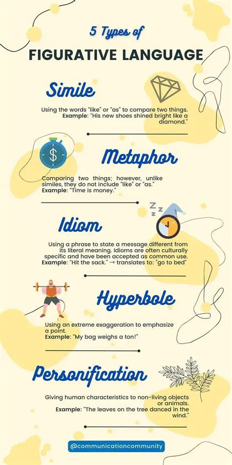 Idioms and Figurative Language