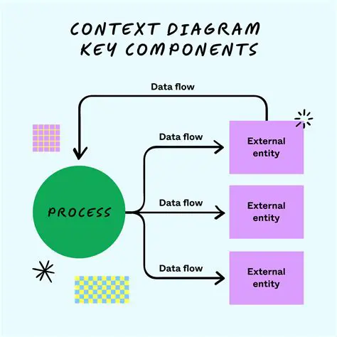 Illustrate ideas and provide context for arguments