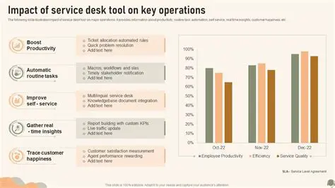 Impact of Service Transactions Disappearing