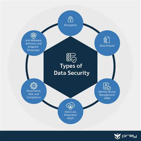 Implement data security system