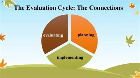 Implementing and Evaluating