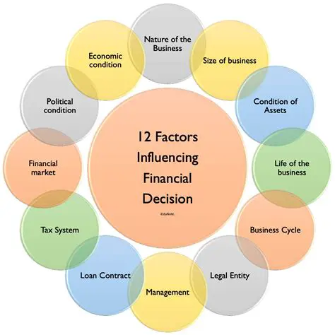 Implications for Business Decision Making