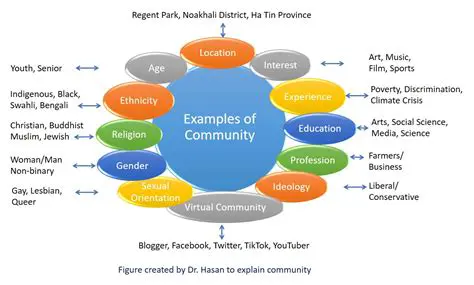 Implications for the Community and the Government