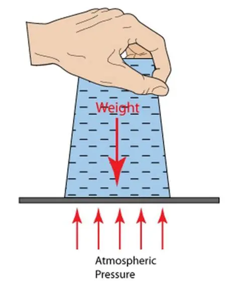 Importance of Air Pressure