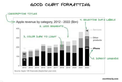 Importance of Graph Titles