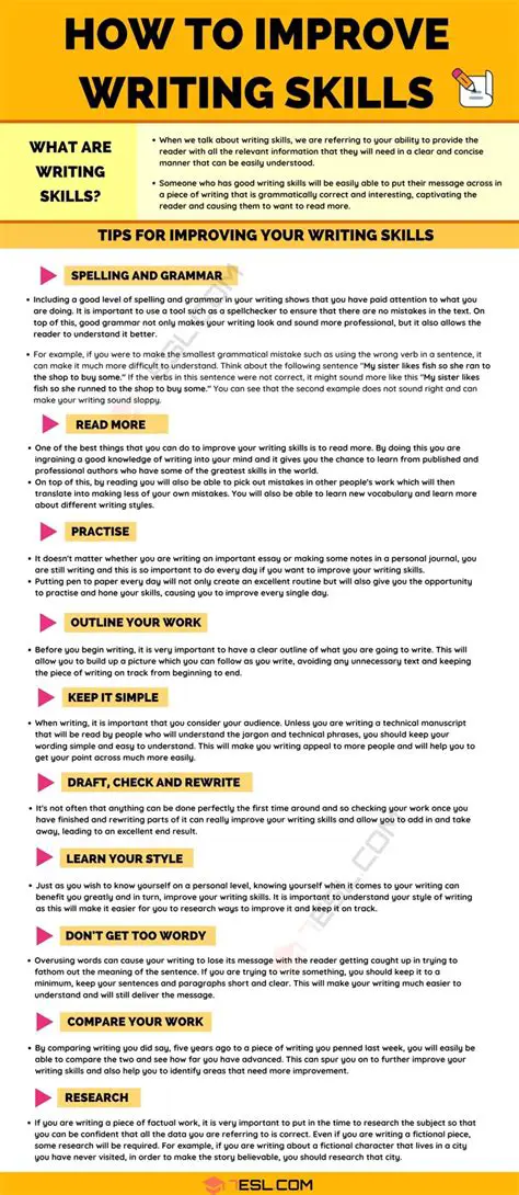 Improve our writing skills