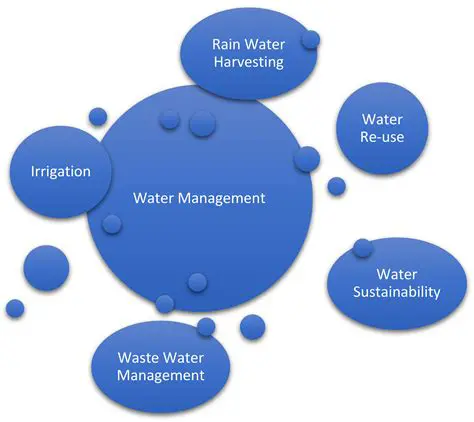Improved water resource management
