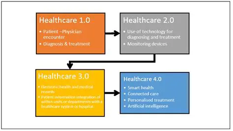 Improvement of basic medical services