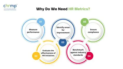 Improvement of HR capacity