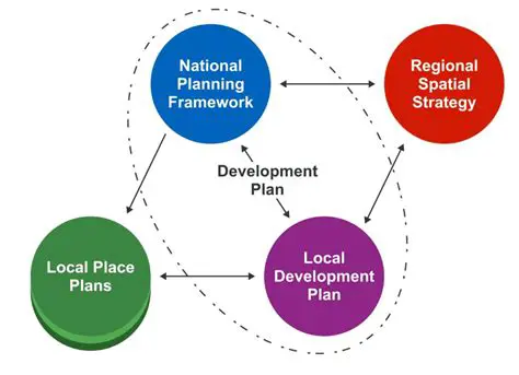 Improving the README and Local Development
