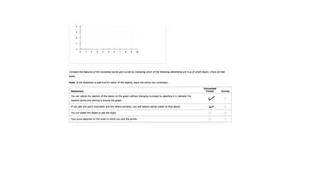 Incorrectly selecting points