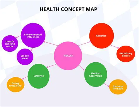 Increase awareness about health benefits and product quality