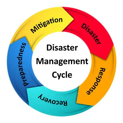 Increase the involvement of nutritional staff in disaster management activities