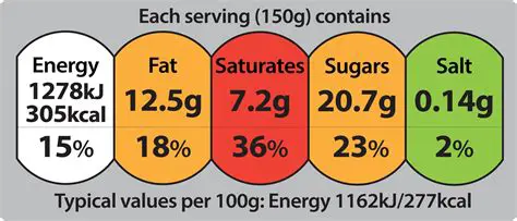 Increased nutritional knowledge