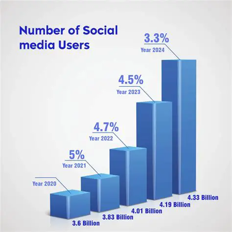 Increasing social relations