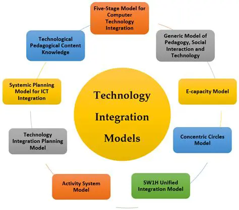 Integrate System Thinking into Environmental Education