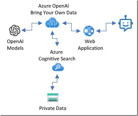 Integrate the AI Service with Your Website