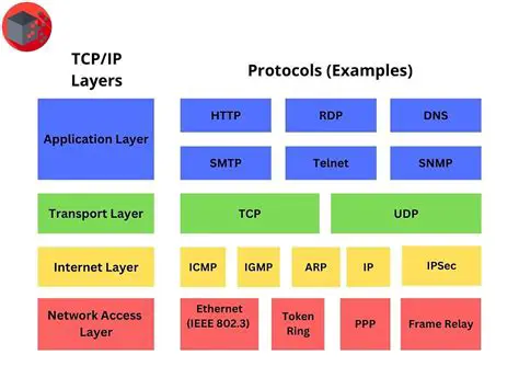 Integrate with other protocols