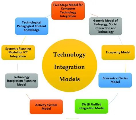 Integration of academic learning with community service