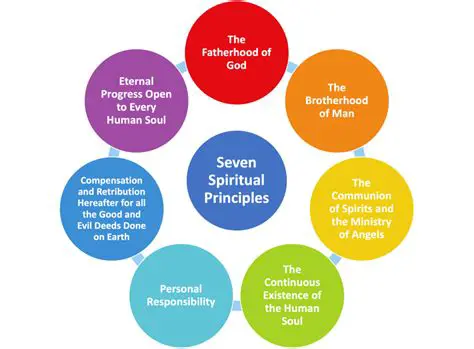 Integration of Spiritual Elements