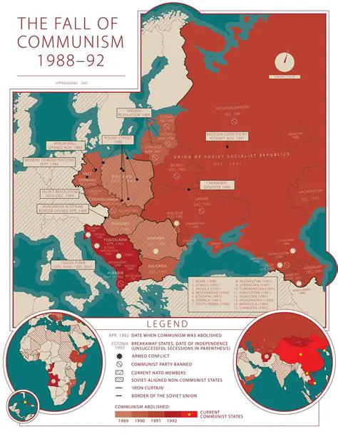 International Pressure and the Fall of Communism