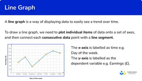Interpretation of the Line Graph