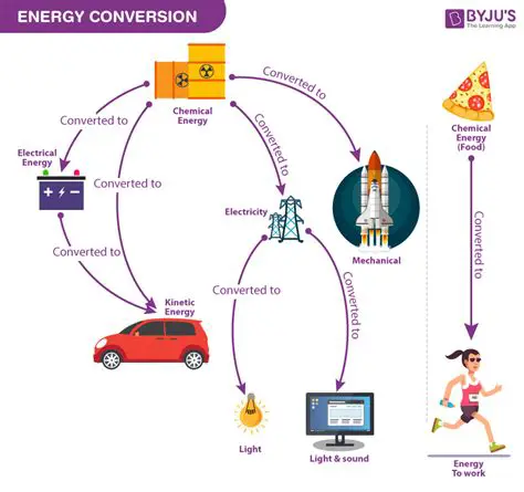 Interpreting the Energy Change