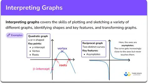 Interpreting the Given Data