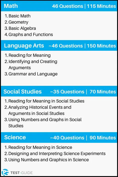 Introduction to the GED Exam