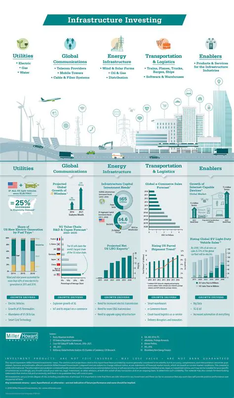 Invest in technology infrastructure