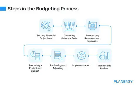 Involve the community in the planning and budgeting process