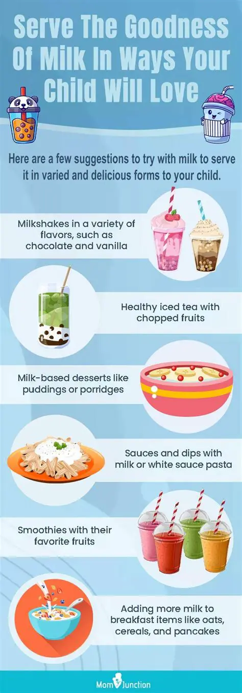 It highlights the importance of milk for growing bodies and minds