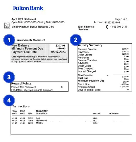 Key Components of a Credit Card Statement