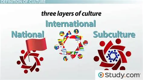Key Components of the Subcultural Theory
