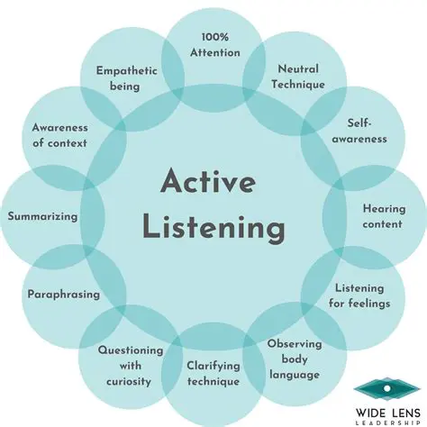 Key Features of Active Audio Record