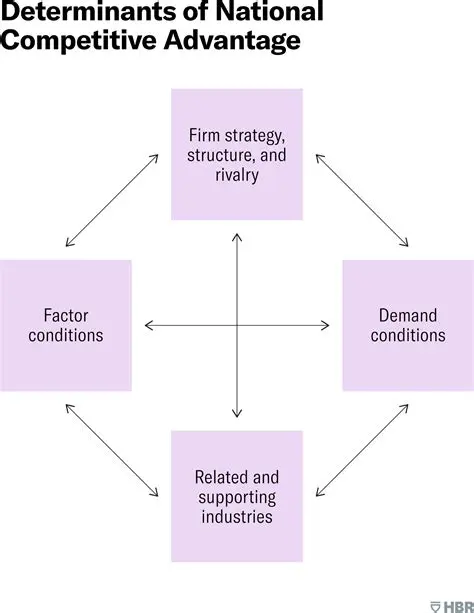 Key Features of Advantage National