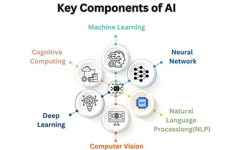 Key Features of AI Manager
